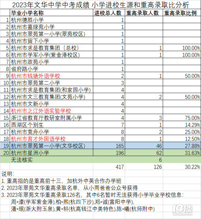 2023AЌW(xu)(du)СW(xu)޺AСW(xu)ظȡ