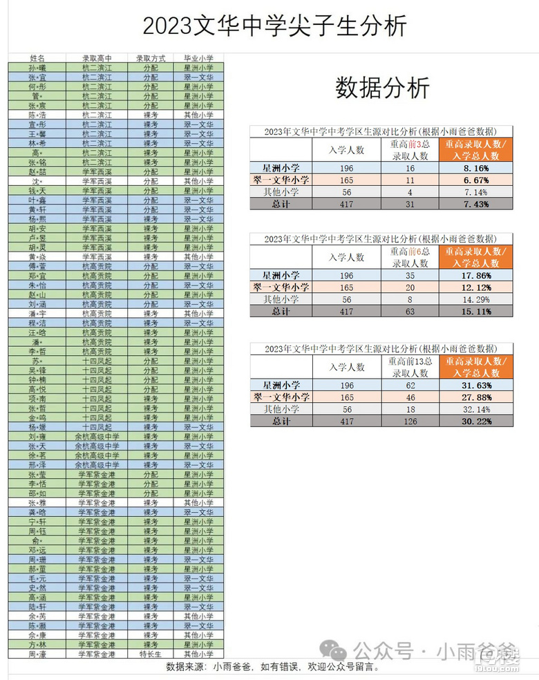 2023AЌW(xu)(du)СW(xu)޺AСW(xu)ظȡ