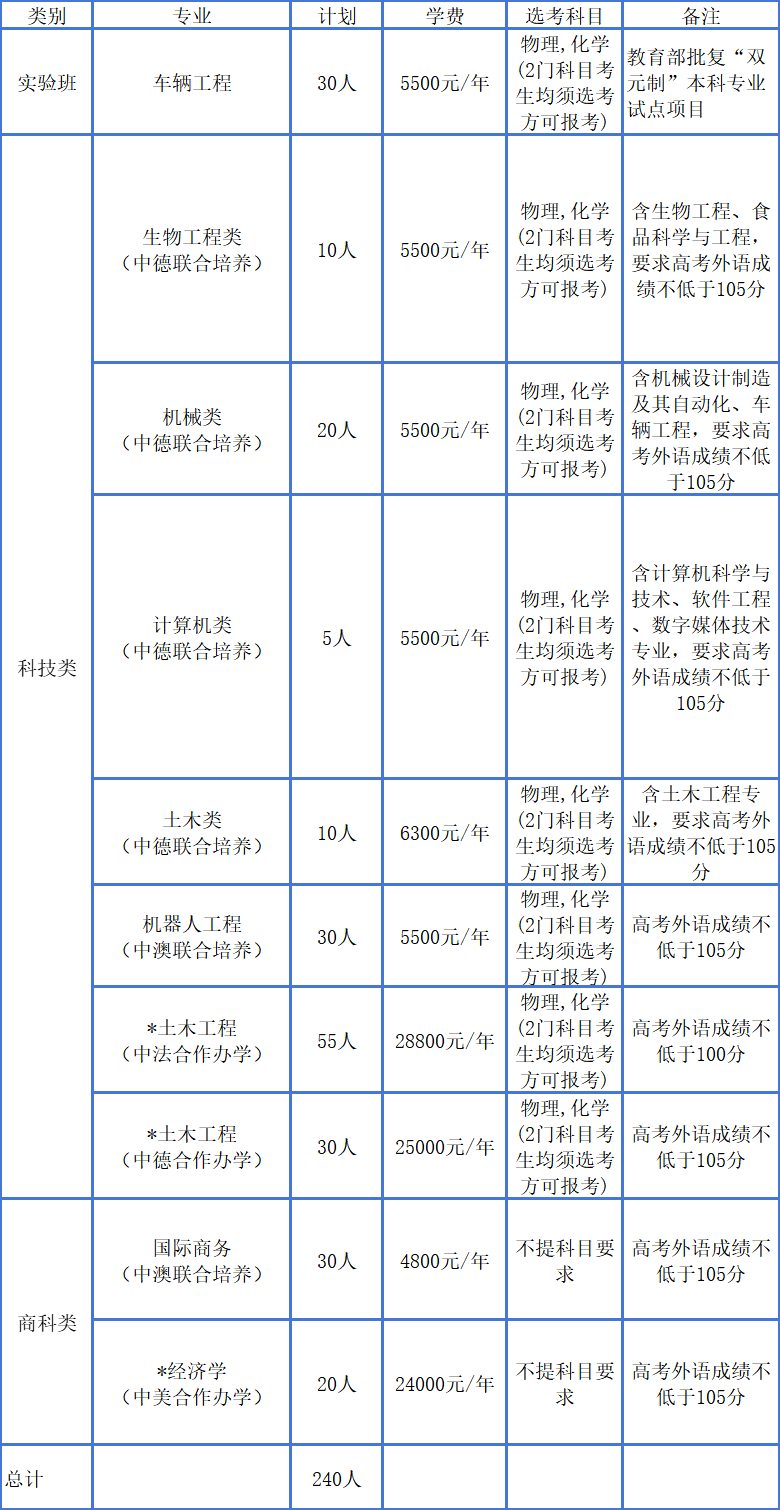 W(xu)ׂ(g)A܈(bo)λһw㽭40Уl(f)