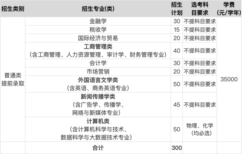 ̌W(xu)Ժ2024ꡰλһwCu(png)r(ji)³