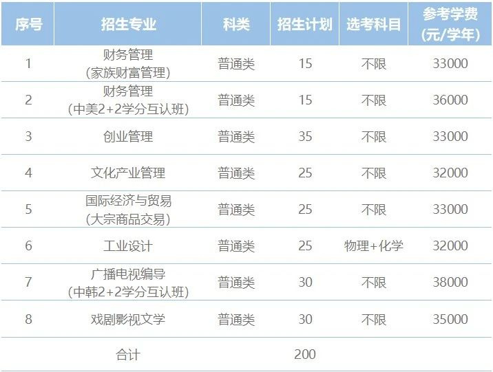 ٷl(f) | ؔ(ci)(jng)W(xu)Ժ2024ꡰλһwCu(png)r(ji)