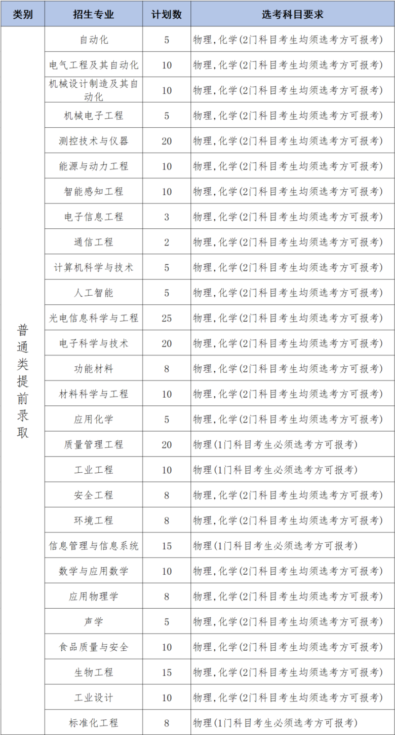 (qun)l(f) | Ї(gu)Ӌ(j)W(xu)2024ꡰλһwCu(png)r(ji)