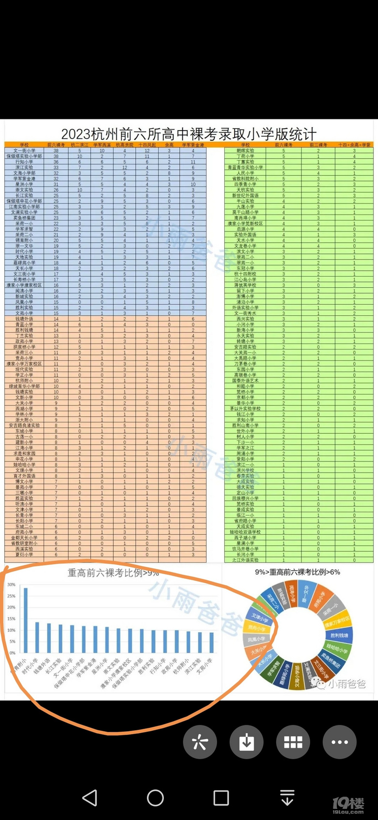 500fķӵ100fW^(q)|ȑKĵ40%