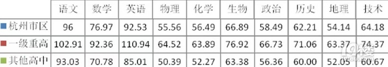 如果長(zhǎng)河二模均分是539，那么特控率遠(yuǎn)遠(yuǎn)低于50%，不可能吧