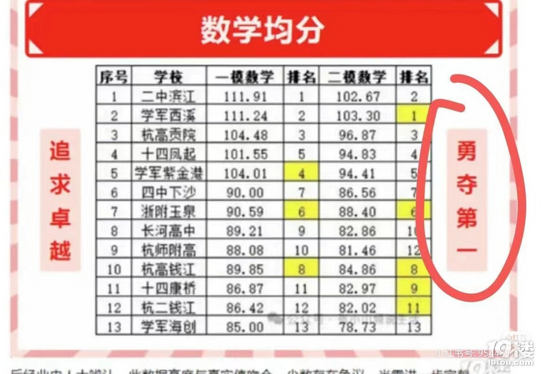 如果長(zhǎng)河二模均分是539，那么特控率遠(yuǎn)遠(yuǎn)低于50%，不可能吧