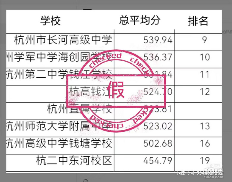 如果長(zhǎng)河二模均分是539，那么特控率遠(yuǎn)遠(yuǎn)低于50%，不可能吧