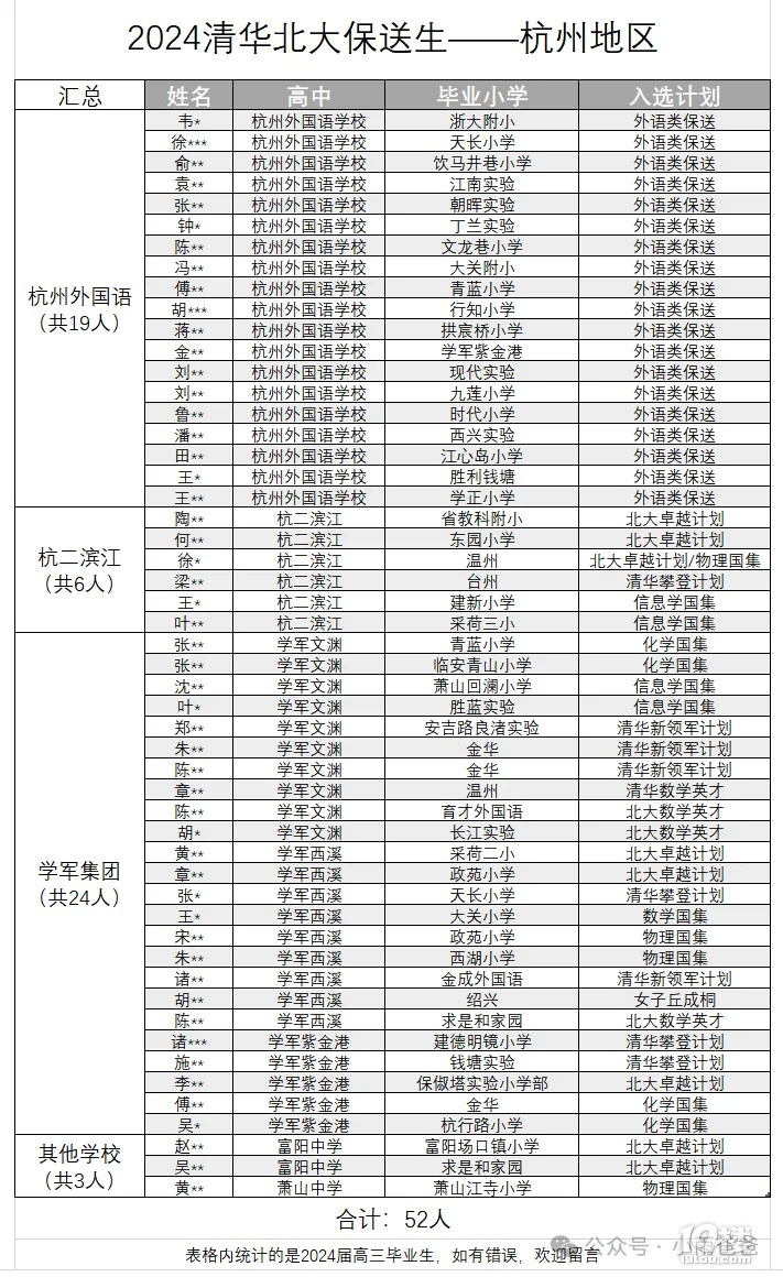 㽭ʡ2024(qing)Ƹ˔(sh)y(tng)Ӌ(j)