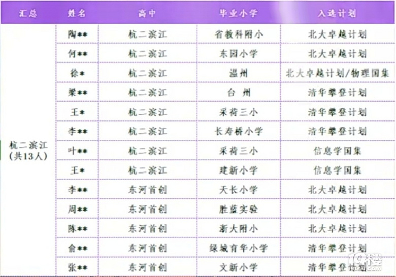 2024年浙江清北保送情況
