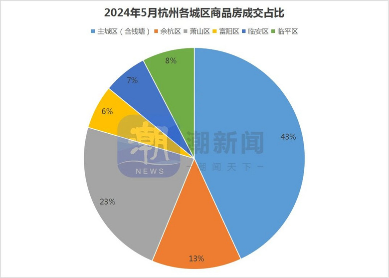 Ʒɽh(hun)17.7%uǱPp