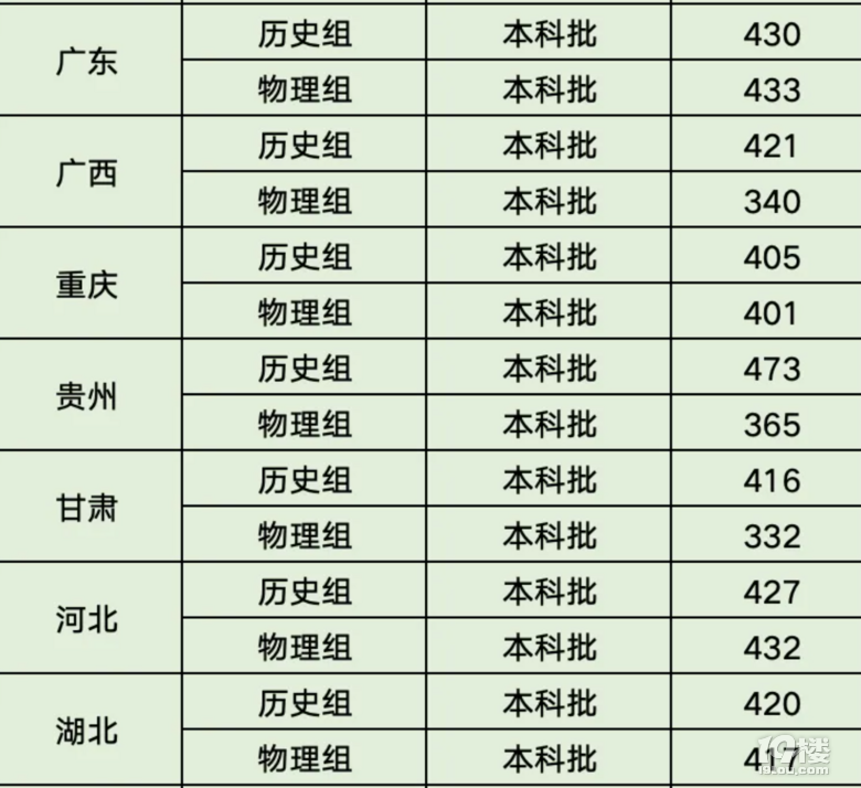 ظߔ(sh)W(xu)ώṩ(yu)|(zh)o(do)