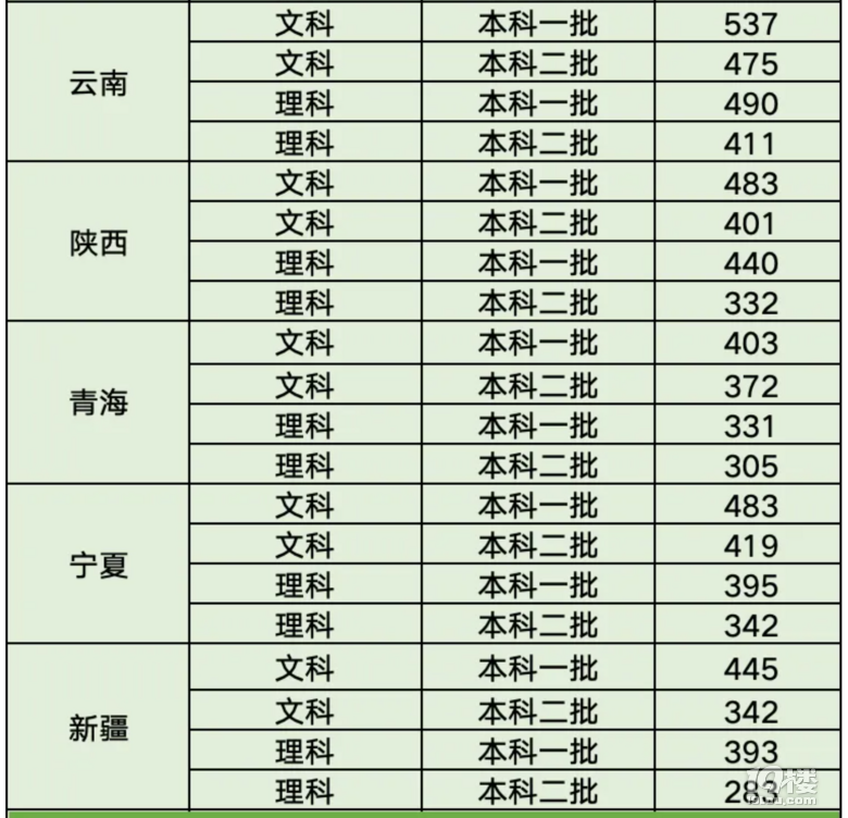 ظߔ(sh)W(xu)ώṩ(yu)|(zh)o(do)