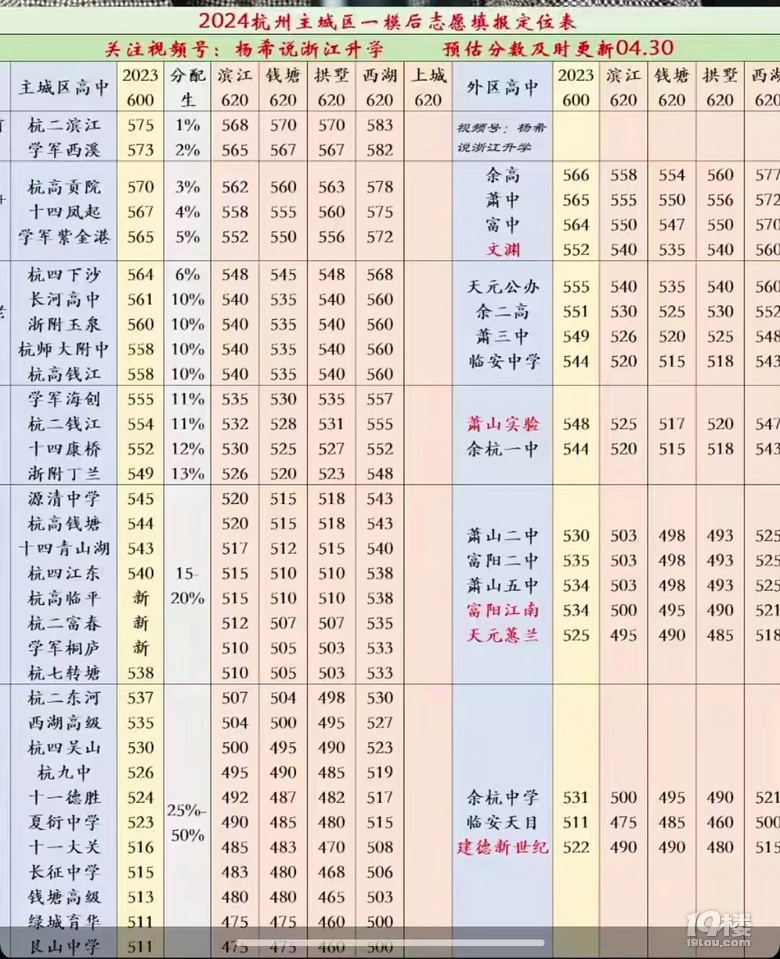 2024杭州中考志愿填報(bào)心得