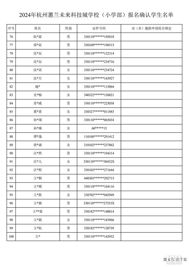 2024ޥmδƼǌW(xu)Уλȡ