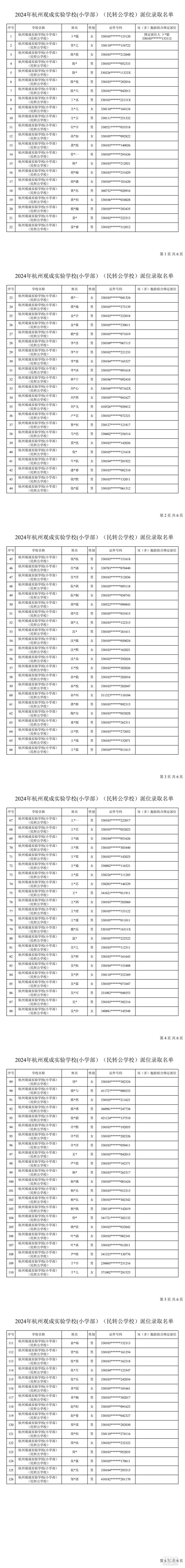 2024^Ɍ(sh)(yn)W(xu)УD(zhun)λȡ