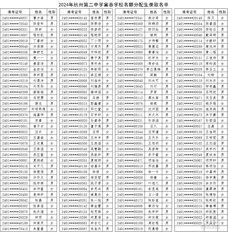 2024ݵڶЌW(xu)W(xu)У~ȡ