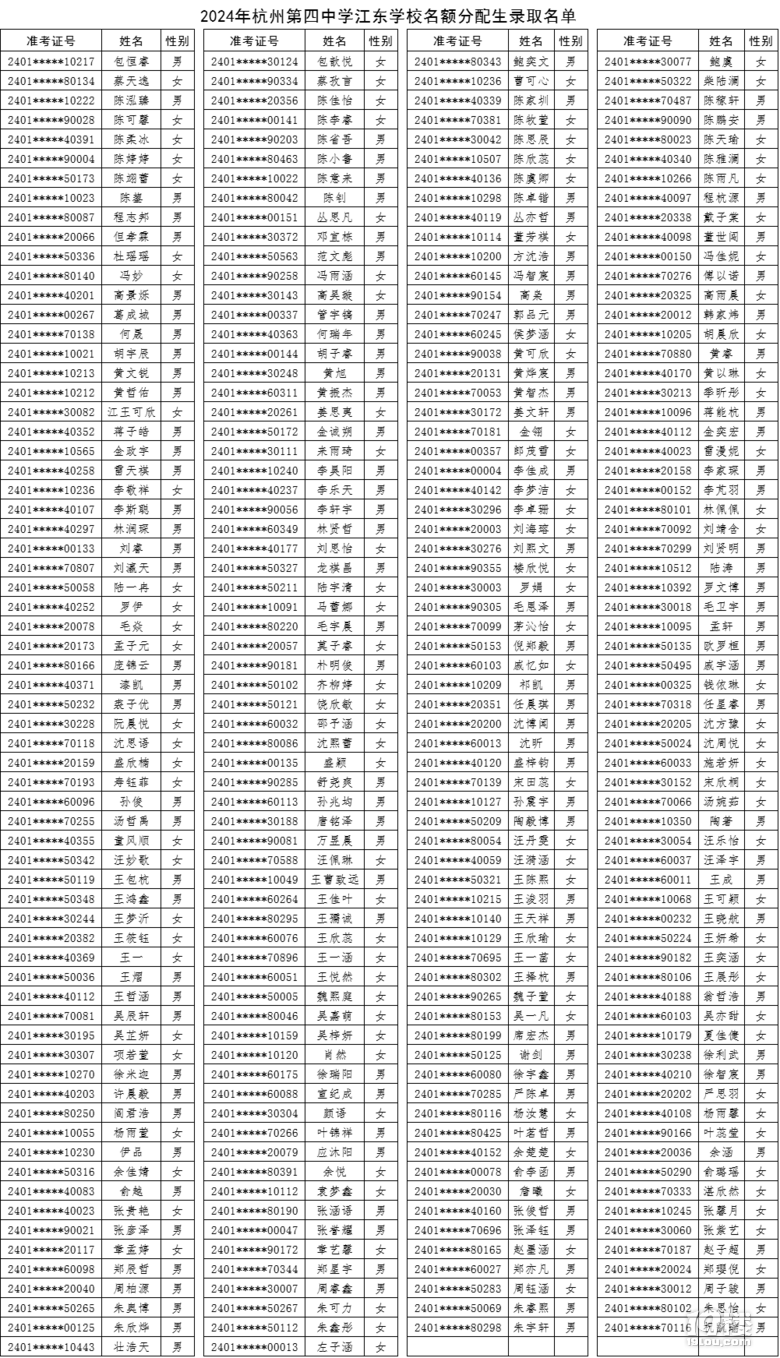 2024ݵЌW(xu)|W(xu)У~ȡ