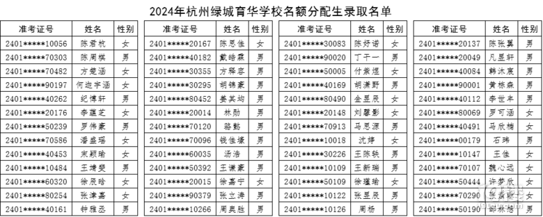 2024ݾGAW(xu)У~ȡ