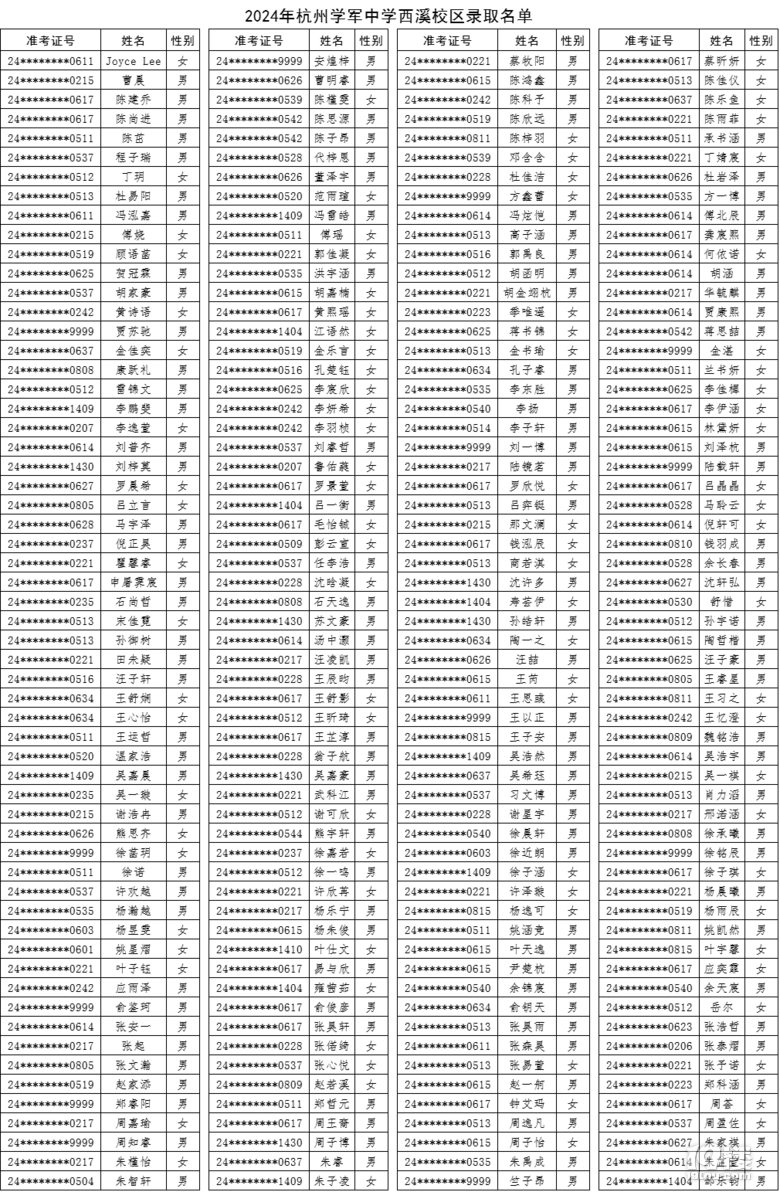 2024݌W(xu)܊ЌW(xu)ϪУ^(q)пȡ?jn)?sh)