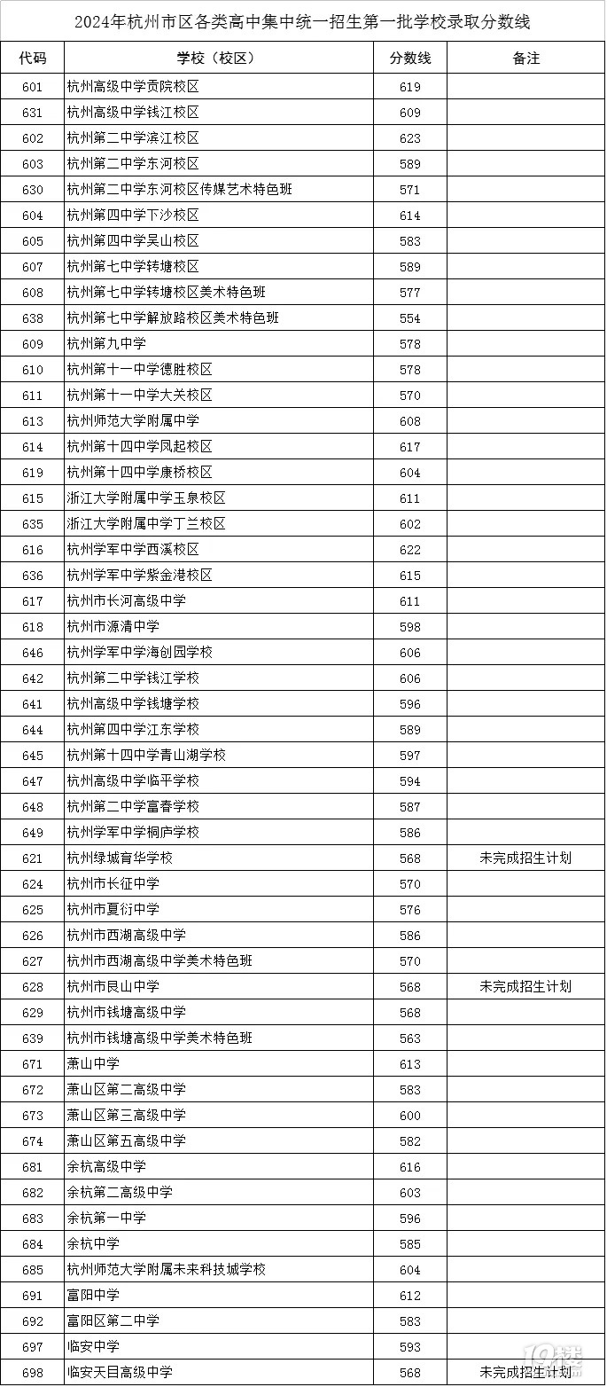 2024꺼Ѕ^(q)мнy(tng)һһȡW(xu)У?jn)?sh)