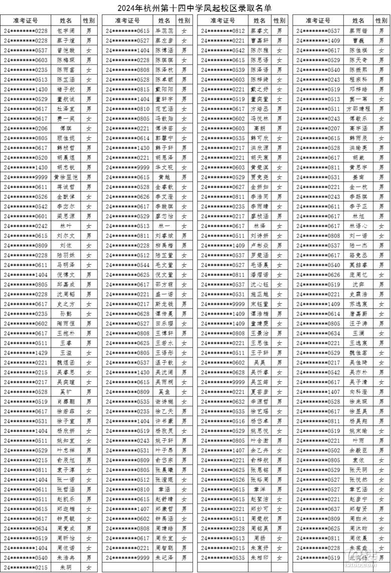 2024ݵʮЌW(xu)PУ^(q)пȡ?jn)?sh)