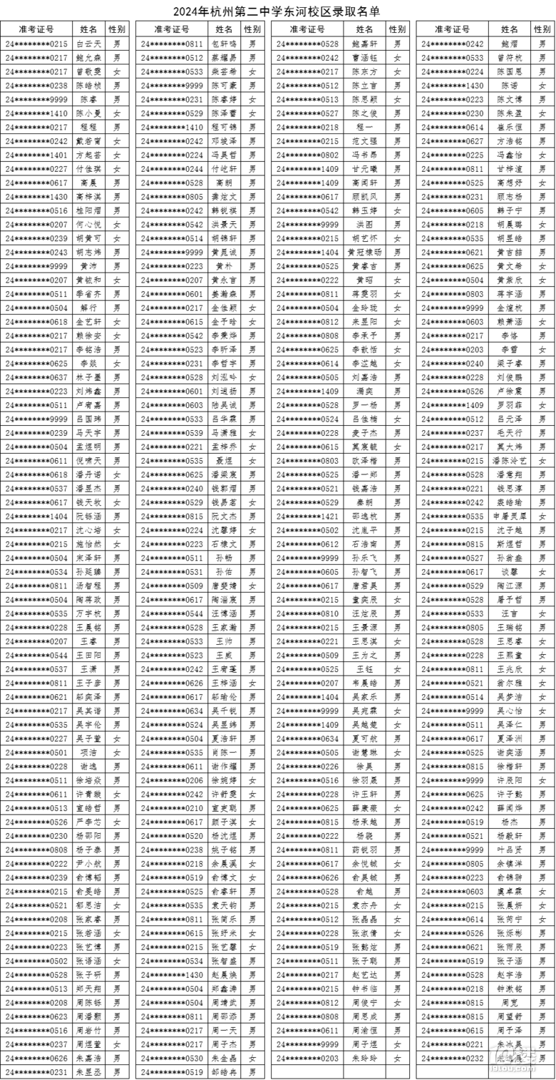 2024ݵڶЌW(xu)|У^(q)пȡ?jn)?sh)