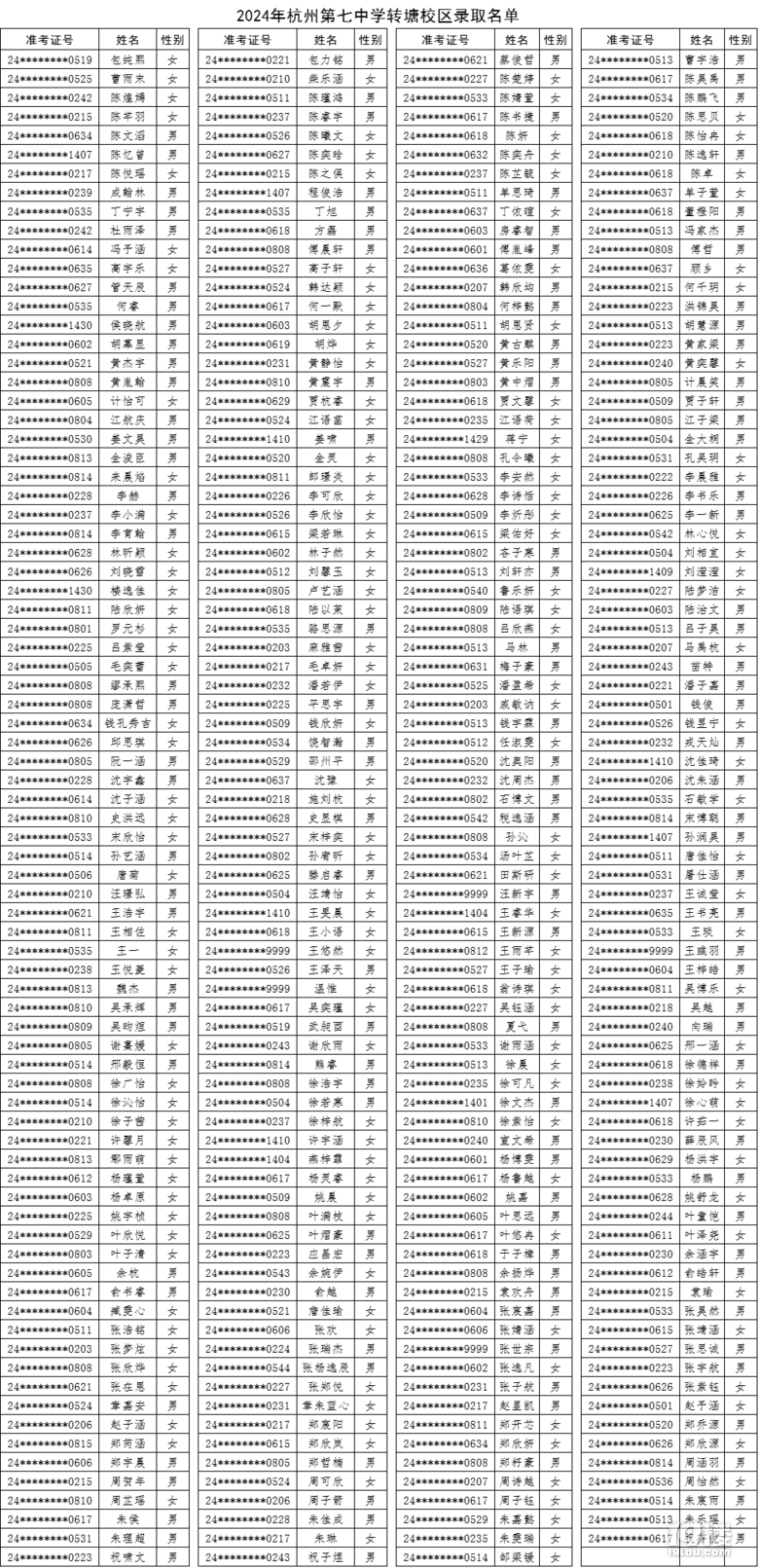 2024ݵЌW(xu)D(zhun)У^(q)пȡ?jn)?sh)