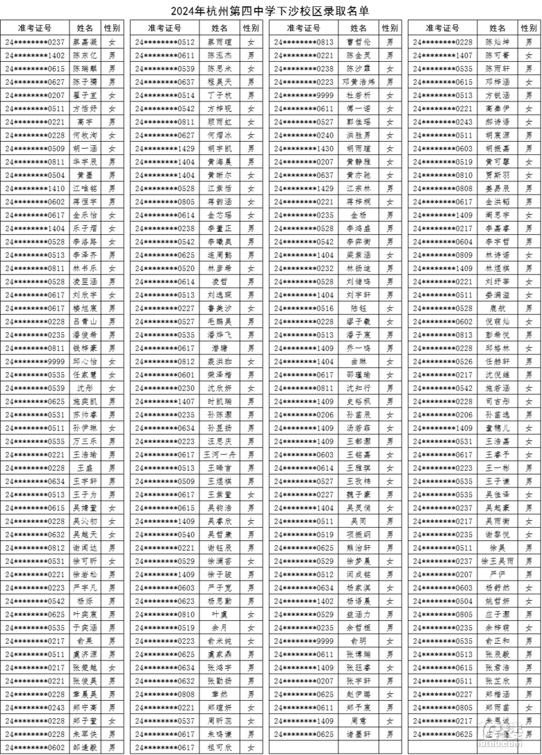 2024ݵЌW(xu)ɳУ^(q)пȡ?jn)?sh)