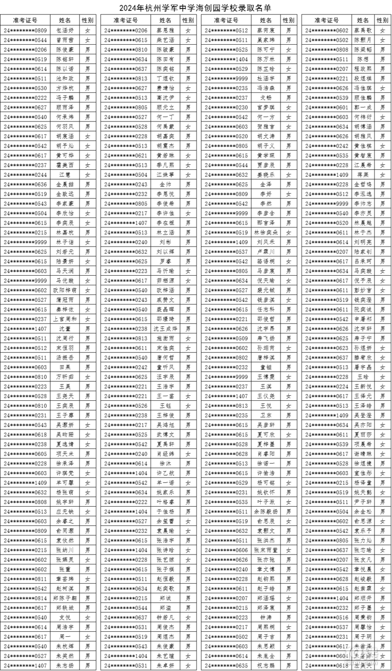 2024W(xu)܊ЌW(xu)(chung)@W(xu)Упȡ֔(sh)