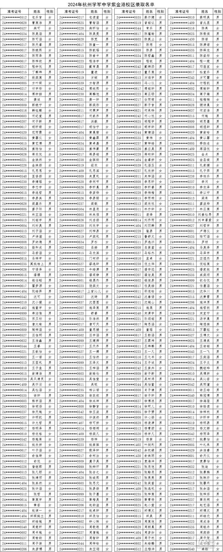 2024݌W(xu)܊ЌW(xu)ϽУ^(q)пȡ?jn)?sh)