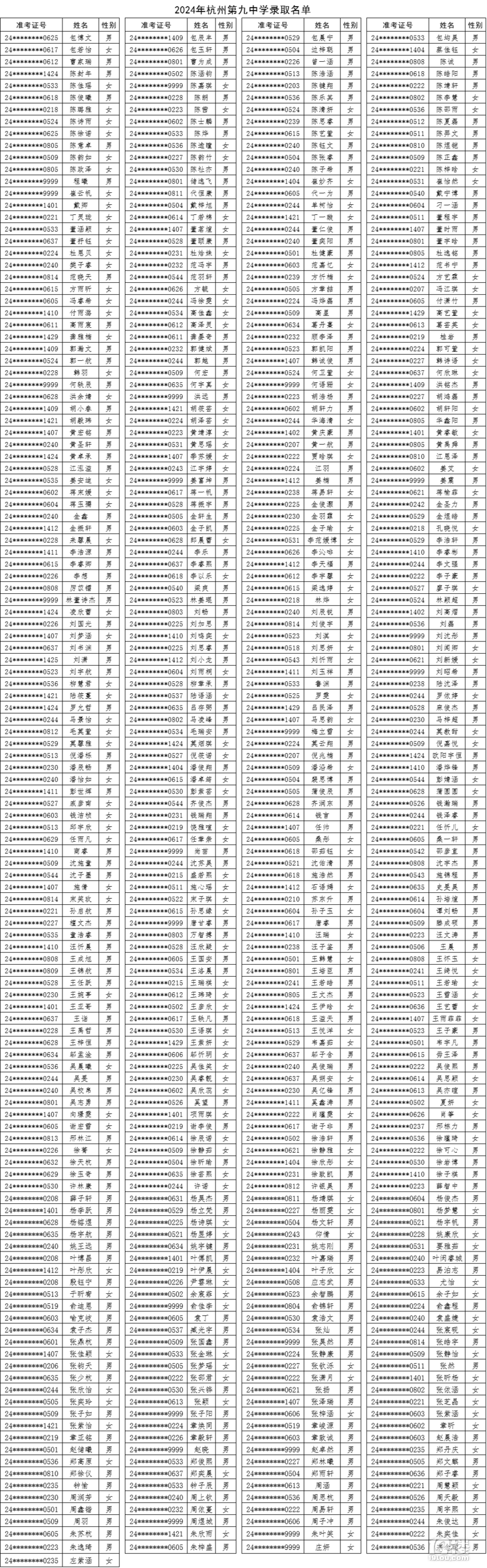 2024꺼ݵھЌW(xu)пȡ?jn)?sh)