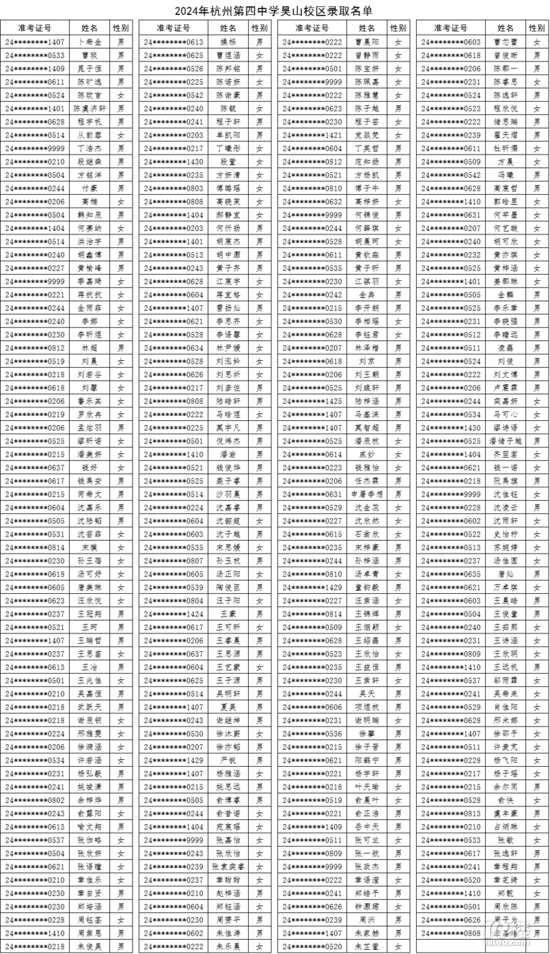 2024ݵЌW(xu)ɽУ^(q)пȡ?jn)?sh)