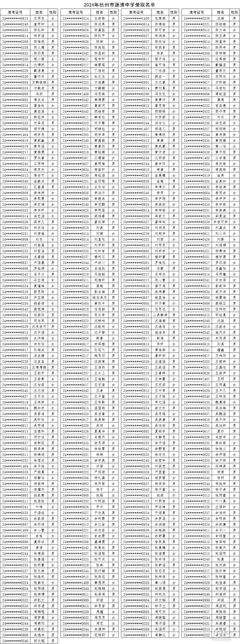 2024ԴЌW(xu)пȡ?jn)?sh)