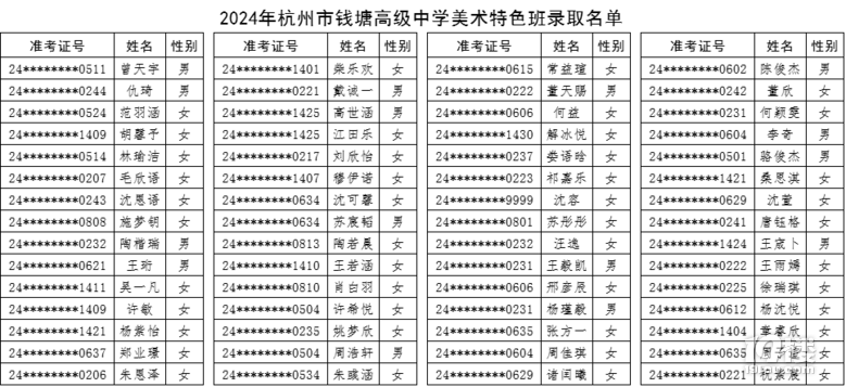 2024X߼(j)ЌW(xu)g(sh)ɫпȡ?jn)?sh)