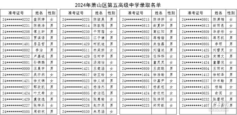 2024ʒɽ߼(j)ЌW(xu)пȡ?jn)?sh)