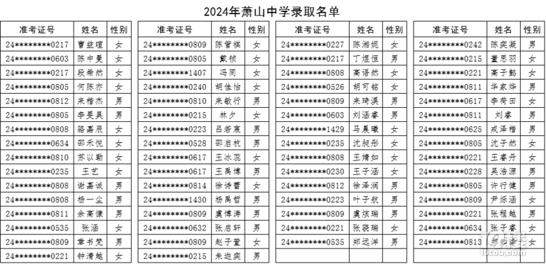 2024ʒɽЌW(xu)пȡ?jn)?sh)