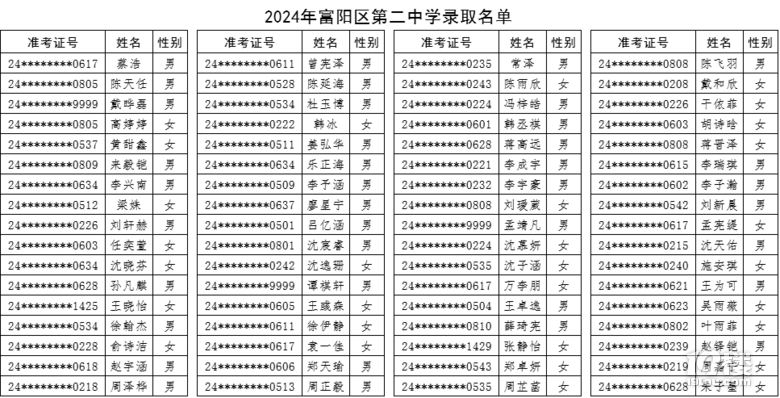 2024ꖵڶЌW(xu)пȡ?jn)?sh)