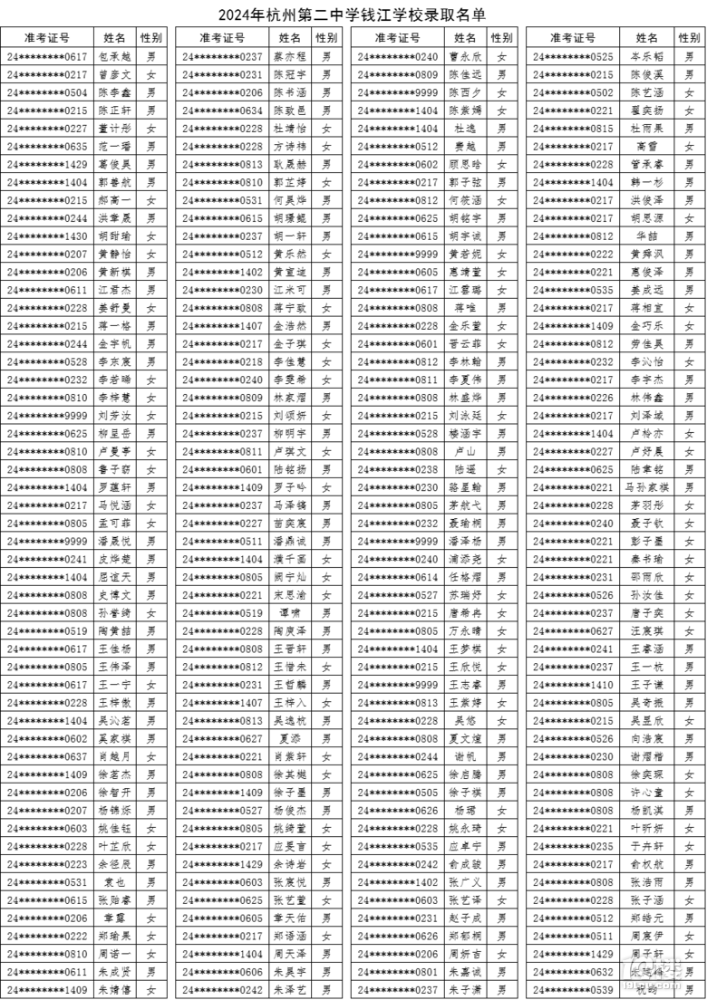 2024ݵڶЌW(xu)XW(xu)Упȡ?jn)?sh)