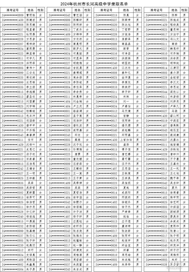 2024L(zhng)Ӹ߼(j)ЌW(xu)пȡ?jn)?sh)(xin)