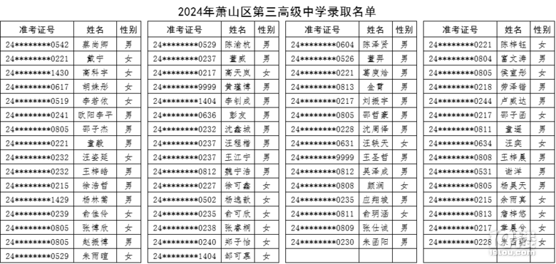 2024ʒɽ߼(j)ЌW(xu)пȡ?jn)?sh)