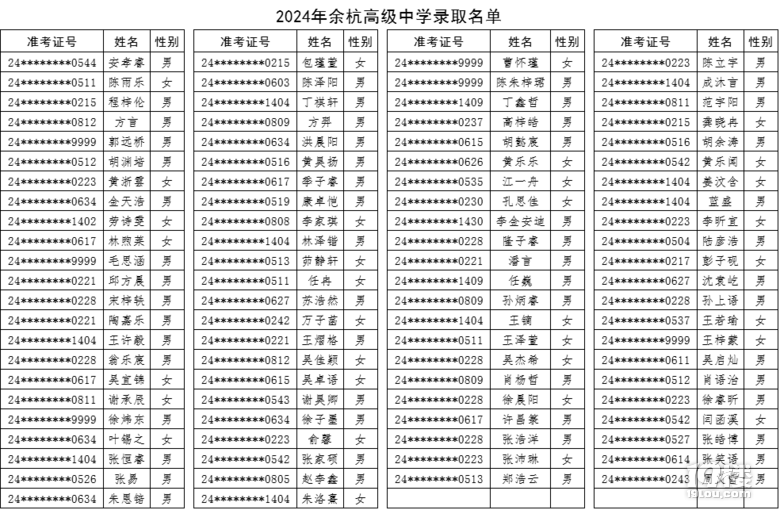 2024ຼ߼(j)ЌW(xu)пȡ?jn)?sh)