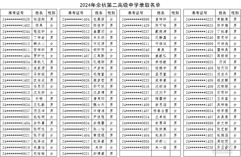 2024ຼڶ߼(j)ЌW(xu)пȡ?jn)?sh)