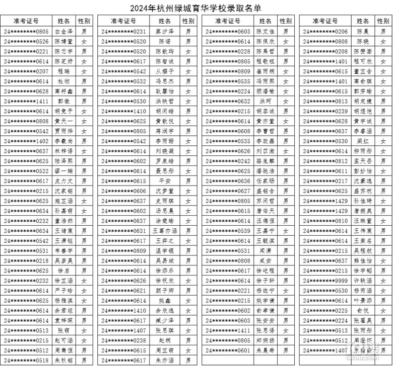 2024ݾGAW(xu)Упȡ?jn)?sh)