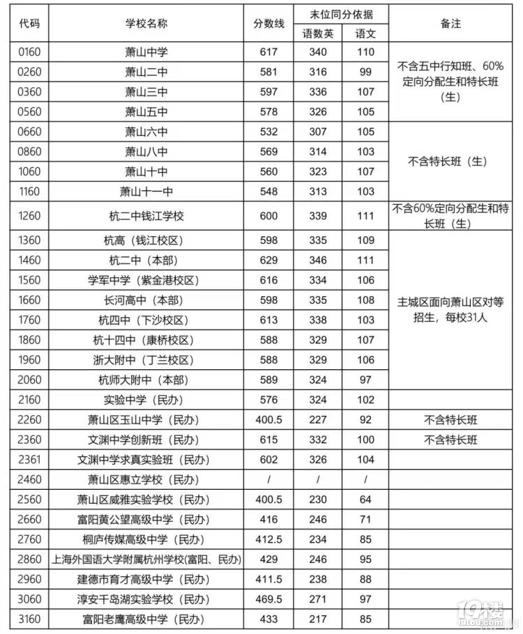 2024꺼Ѕ^(q)мнy(tng)һһȡW(xu)У?jn)?sh)