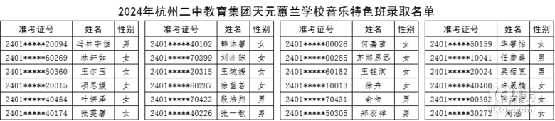 2024꺼ݶнFԪޥmW(xu)Уɫȡ