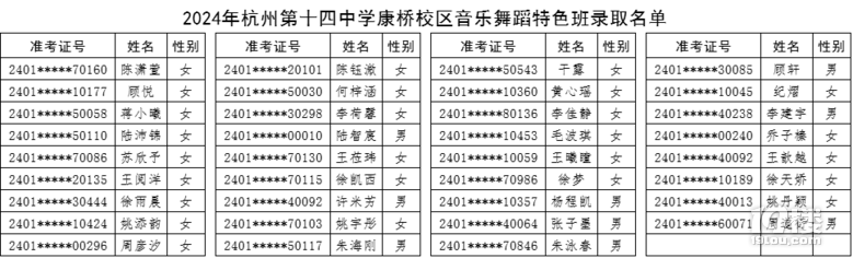 2024꺼ݵʮЌW(xu)У^(q)赸ɫȡ