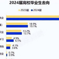 2024I(y)1179fĴW(xu)ʲôW(wng)ѣu