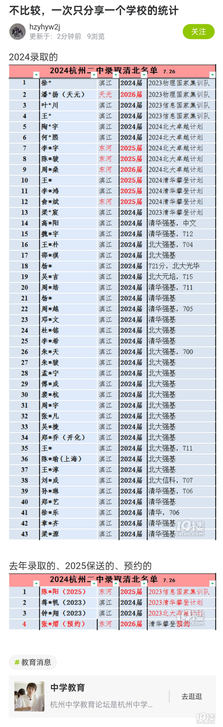 ܊2024ȡ山Σ43+4 VS 81+13