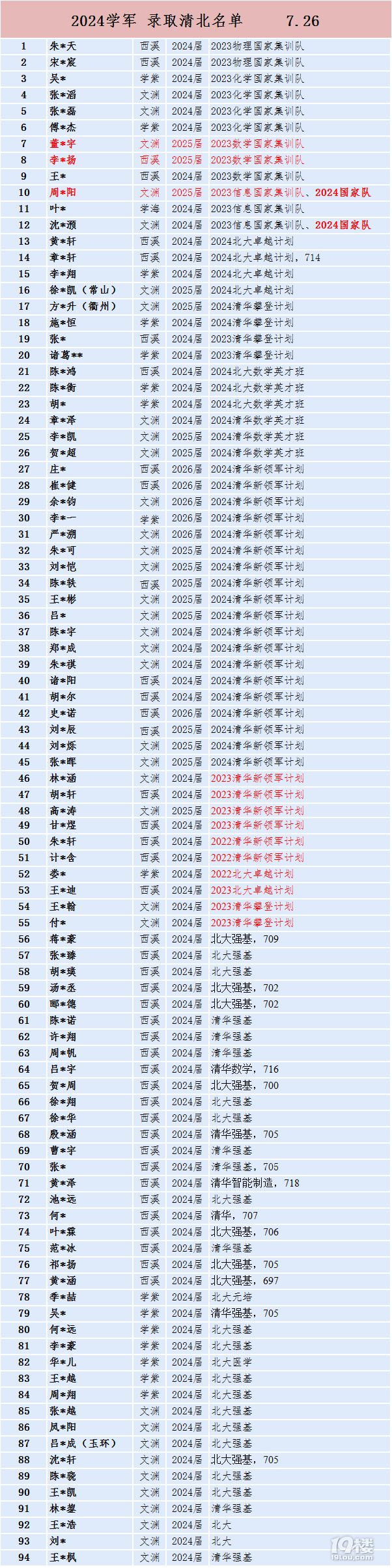 ܊2024ȡ山Σ43+4 VS 81+13