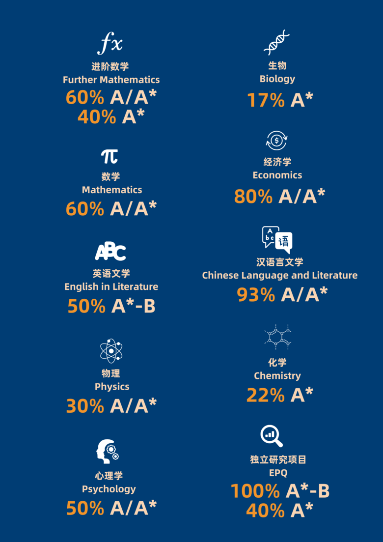 Žc(din) | A LevelշŰŌW(xu)ȡѿ(j)