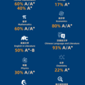 Žc(din) | A LevelշŰŌW(xu)ȡѿ(j)